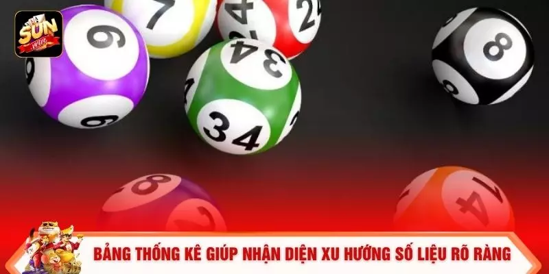 Bảng thống kê giúp nhận diện xu hướng số liệu rõ ràng