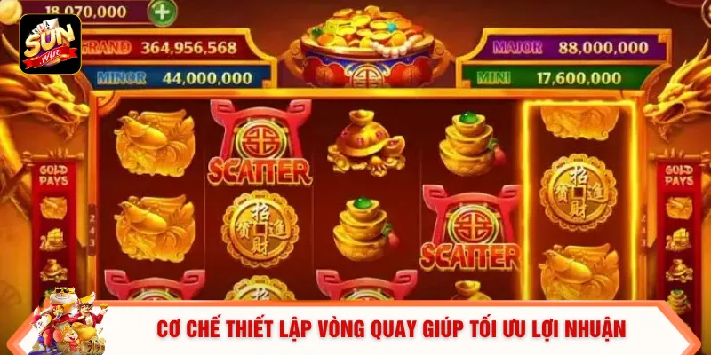 Cơ chế thiết lập vòng quay giúp tối ưu lợi nhuận