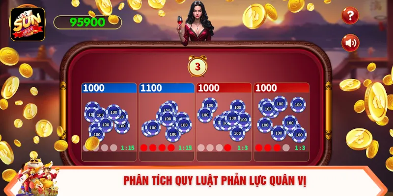 Phân tích quy luật phản lực quân vị 