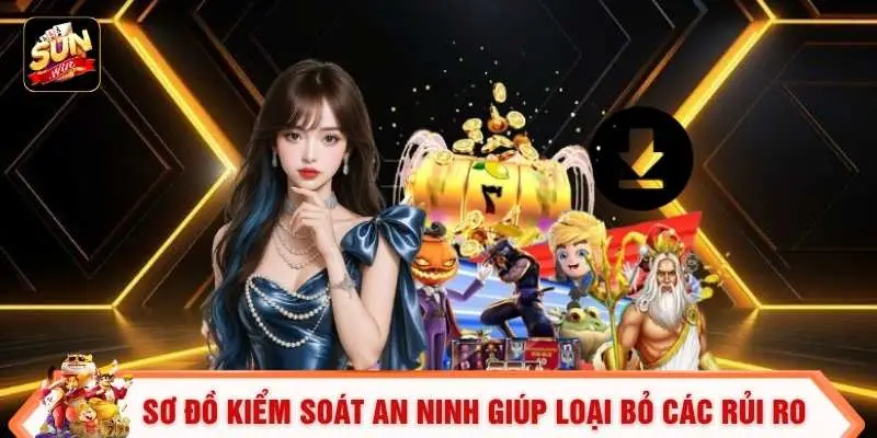 Sơ đồ kiểm soát an ninh giúp loại bỏ các rủi ro